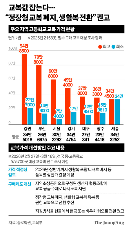 [정부 발표] 중고등 부모님 필독! ‘교복 및 학원비 개선안’ 핵심 요약 및 대처 가이드